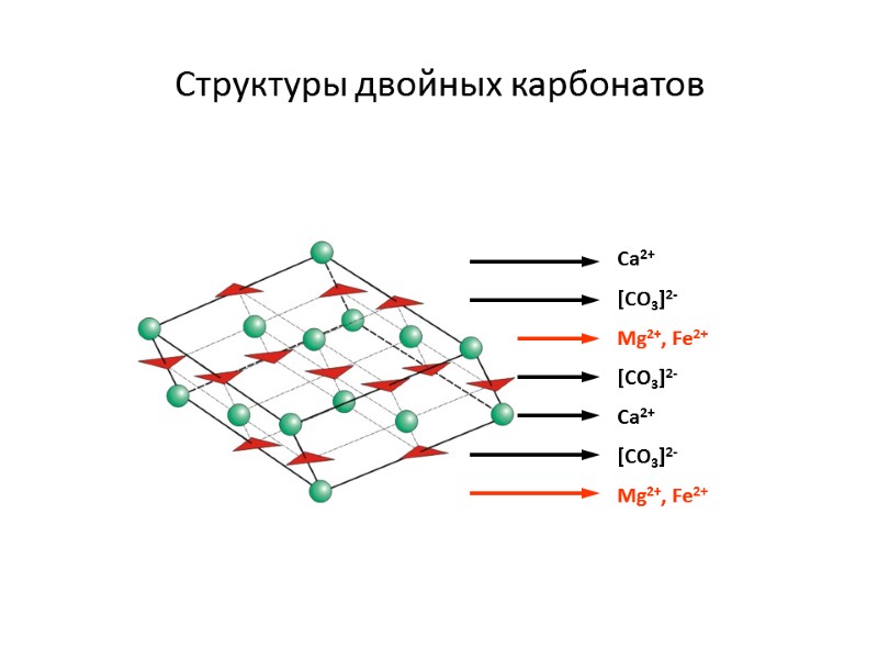 Структуры двойных карбонатов Ca2+ [CO3]2- Mg2+, Fe2+ [CO3]2- Ca2+ [CO3]2- Mg2+, Fe2+